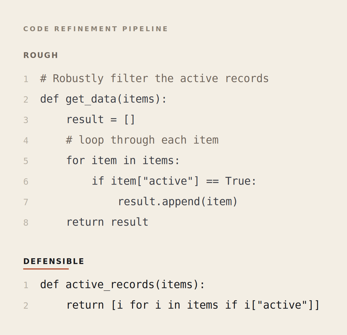 Rough Python function refactored into a defensible one-liner